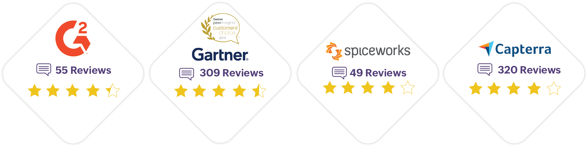 Review us on Gartner Peer Insights to win a 25 Amazon gift card for a