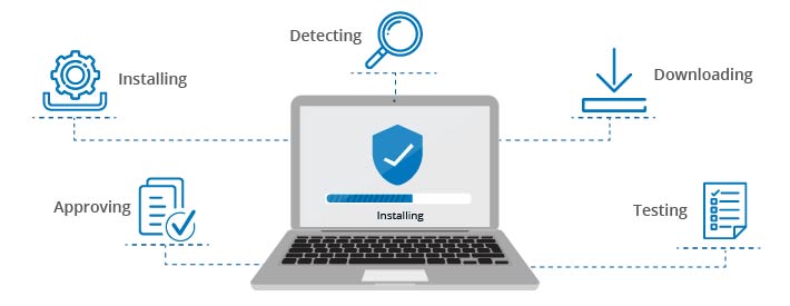 Patch Management Automated Patch Management System ManageEngine 