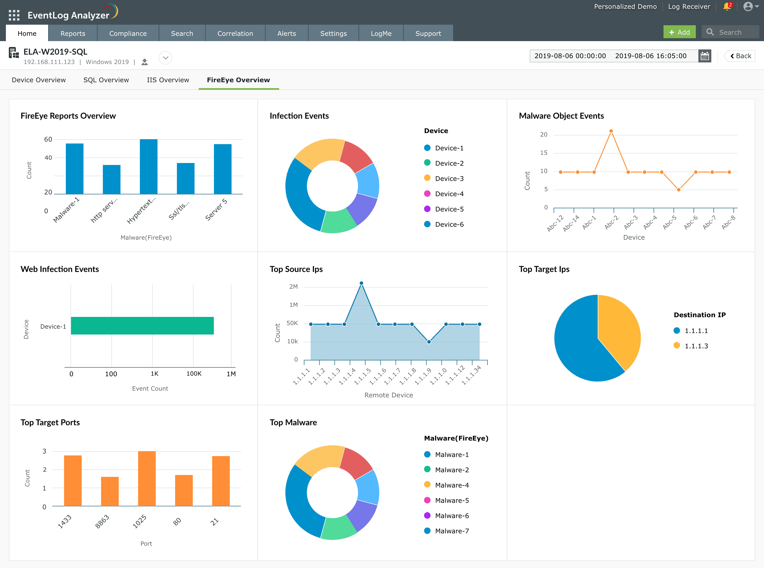 Threat Investigation - Device Summary