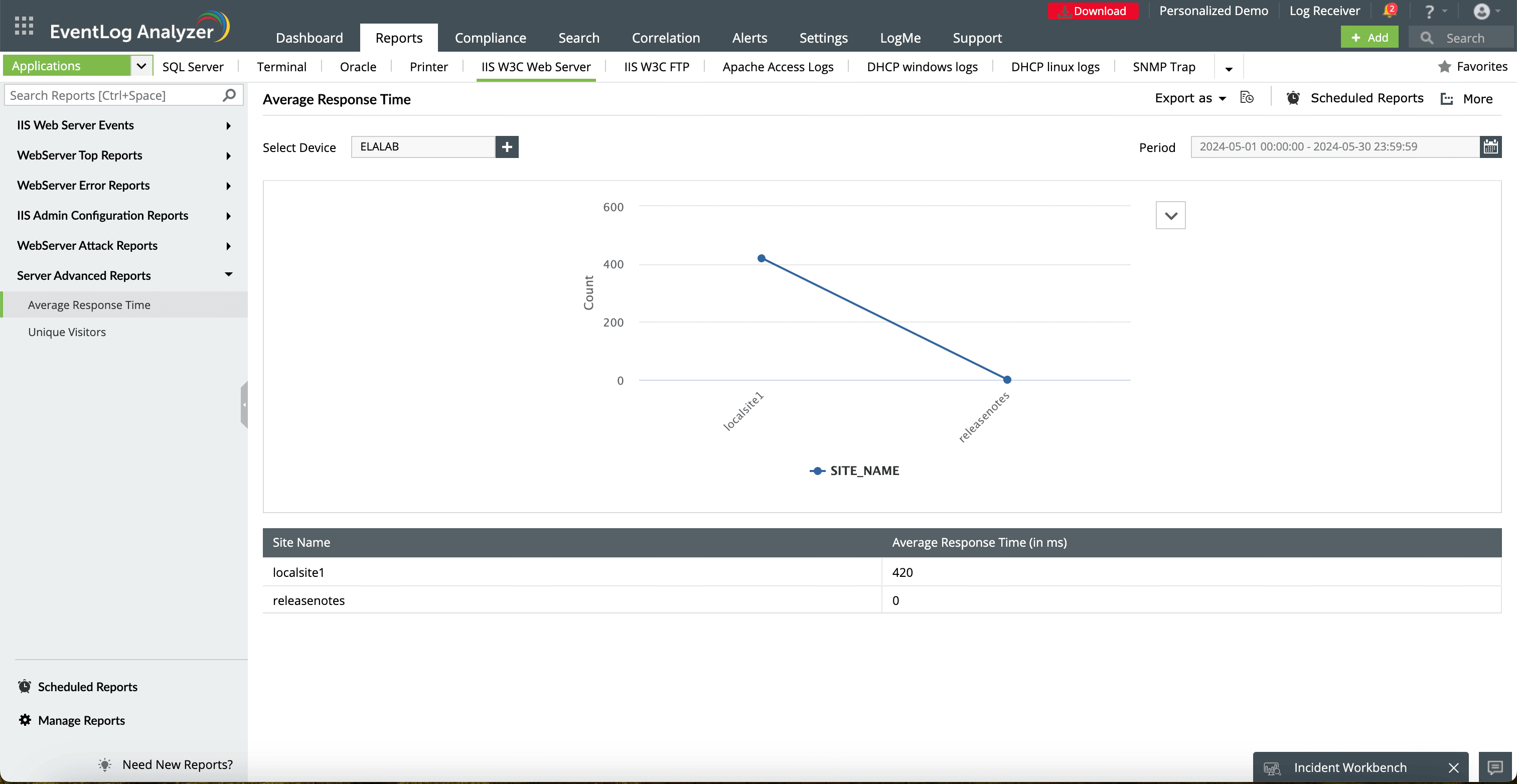 Response times