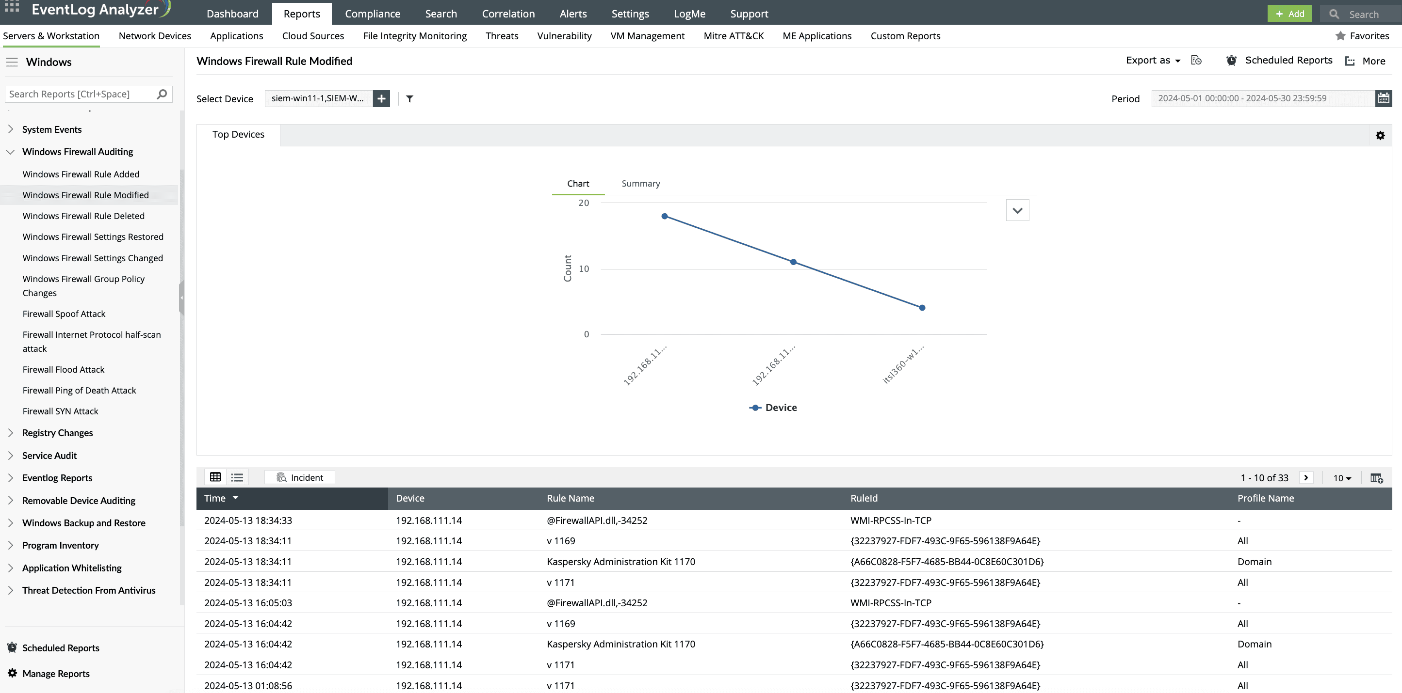 Windows Firewall Auditing reports in EventLog Analyzer.