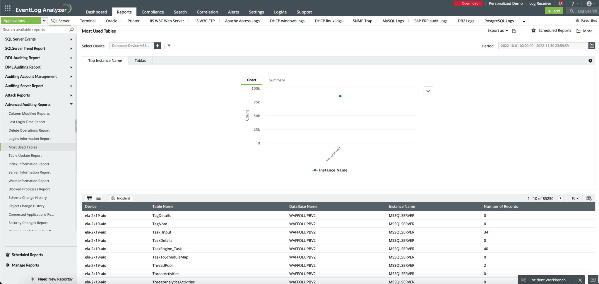 SQL Server auditing in EventLog Analyzer | ManageEngine