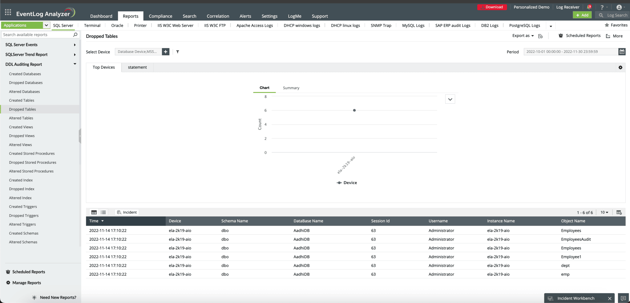 SQL Server auditing in EventLog Analyzer | ManageEngine