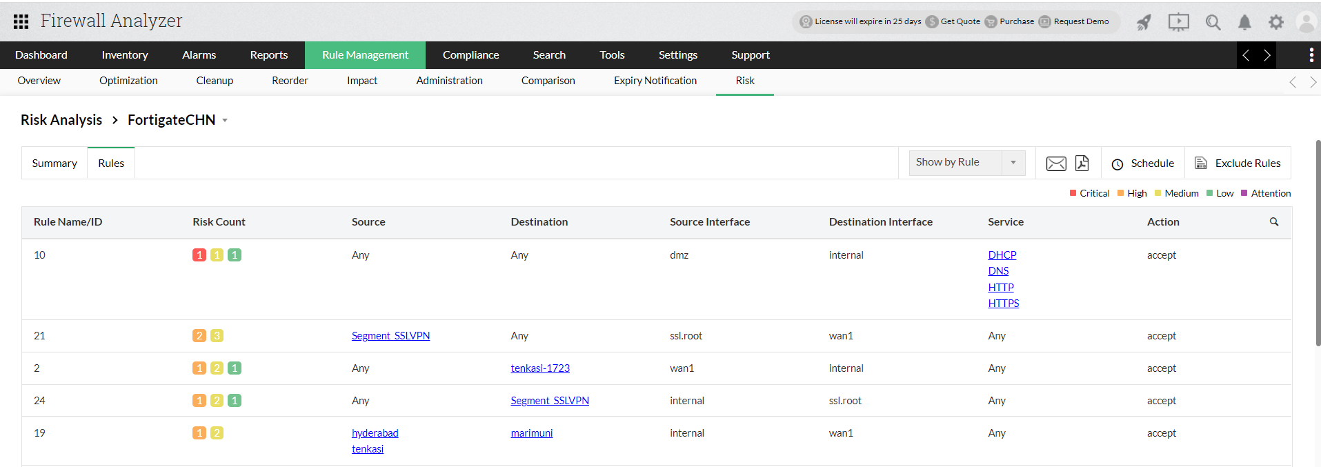 Firewall Risk Analysis - ManageEngine Firewall Analyzer