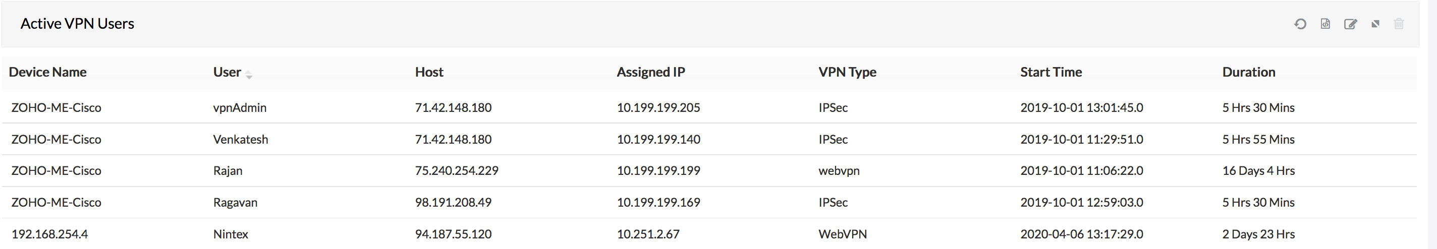 VPN Traffic Monitoring - ManageEngine Firewall Analyzer