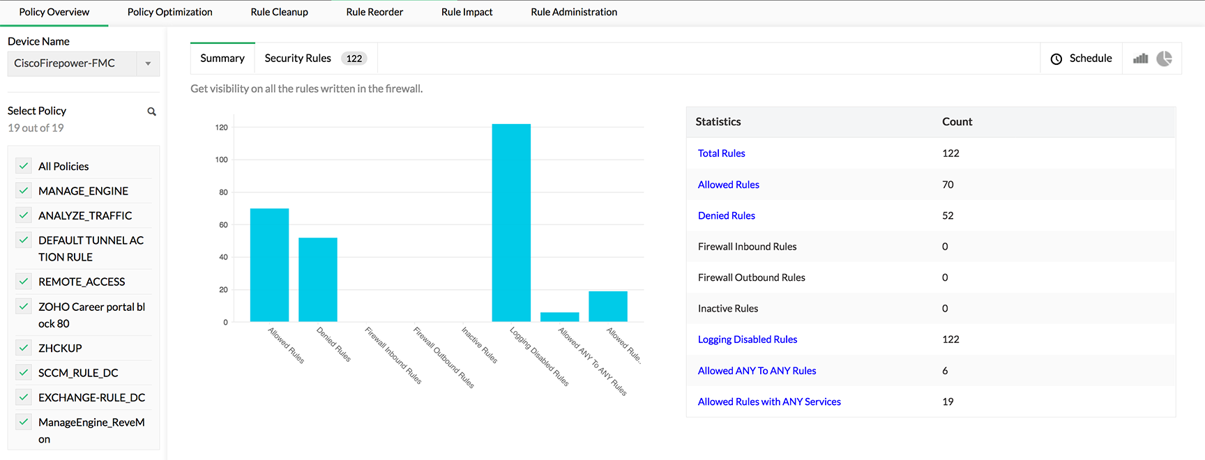 Security analysis