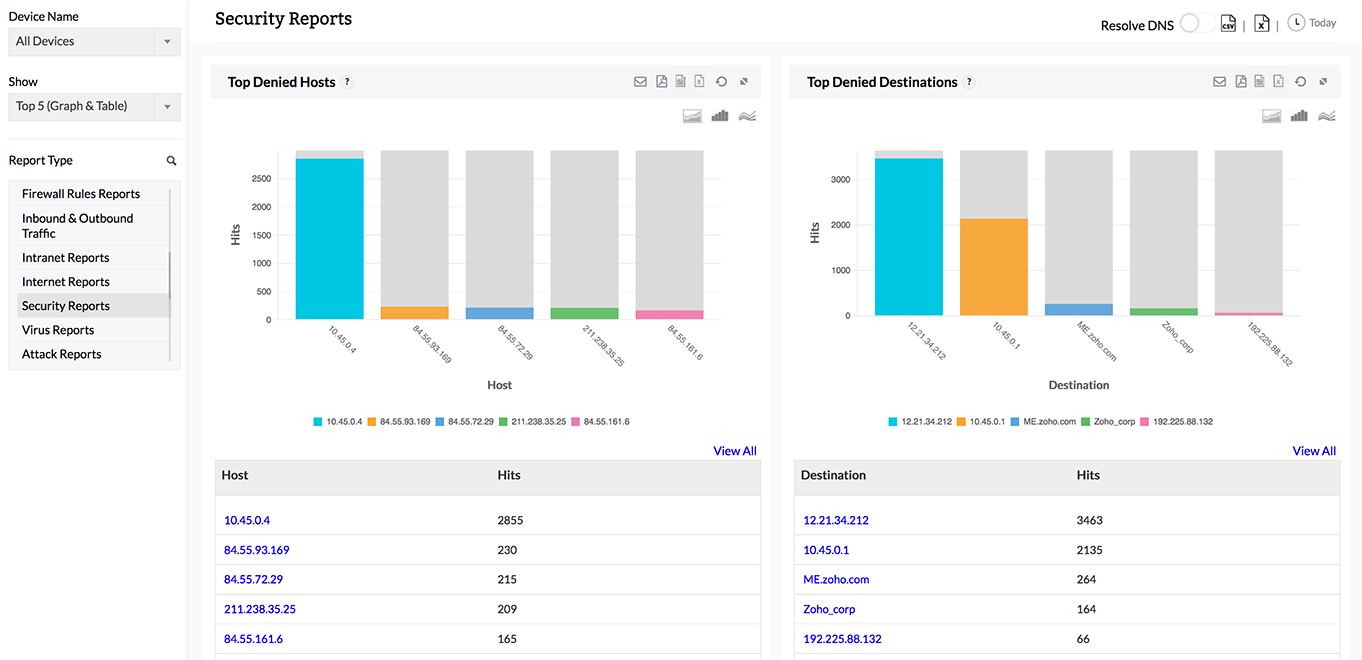 Configuration monitoring