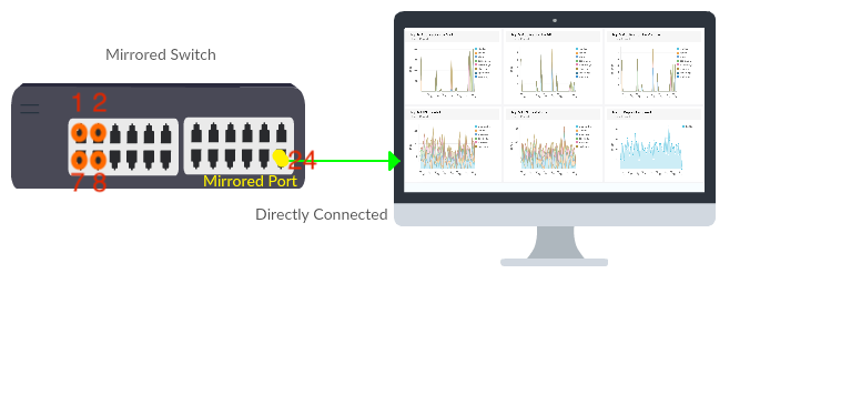 Understanding Dpi In Nfa