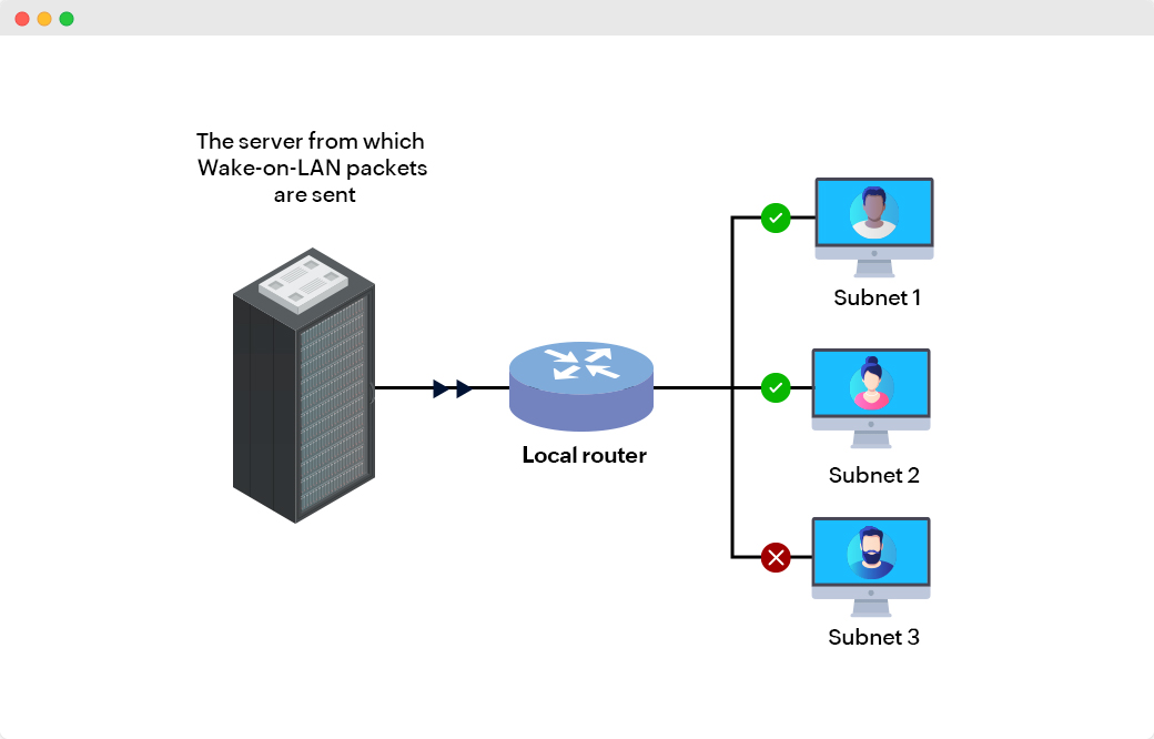 What Is Wake On LAN How To Use Wake On LAN WOL ManageEngine OpUtils