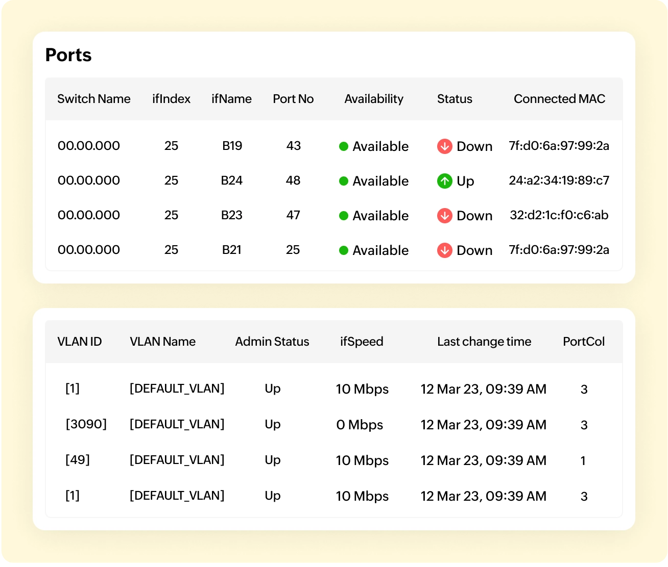 Dashboard de información en tiempo real sobre los switches del escaneo de puertos con OpUtils