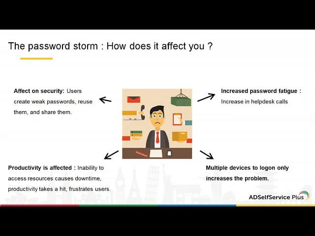 Dealing with password fatigue