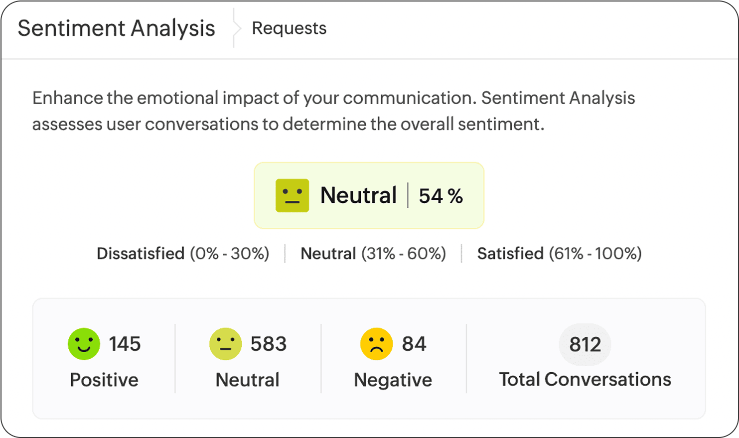 Zia's sentiment analysis prediction AI-powered sentiment analysis