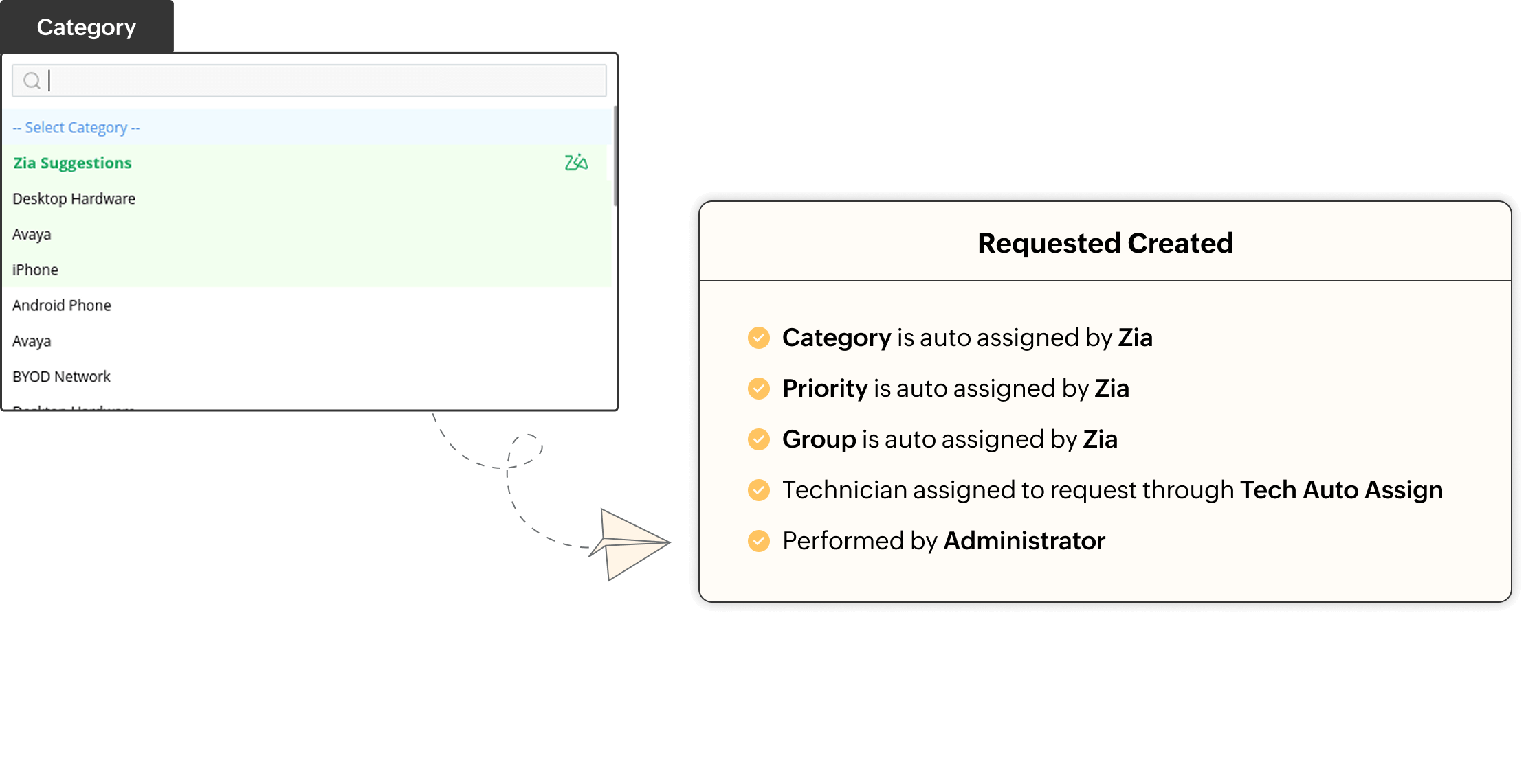 Template suggestions using Zia Ticket categorization using Zia