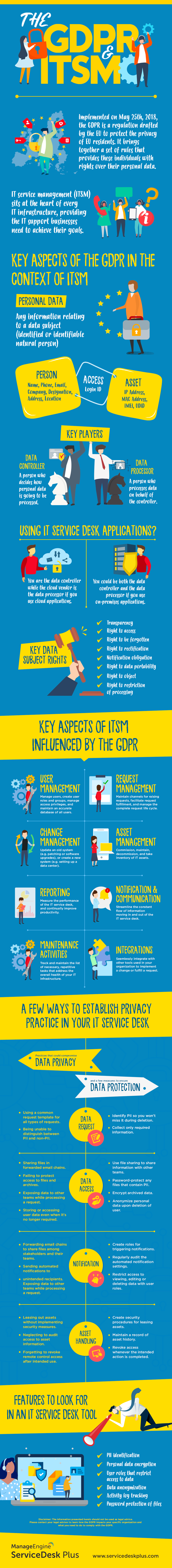 Gdpr Infographic Gdpr Compliance Infographic Manageengine