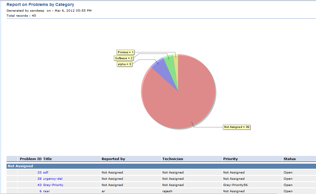 Help Desk System Reports Tool ManageEngine ServiceDesk Plus