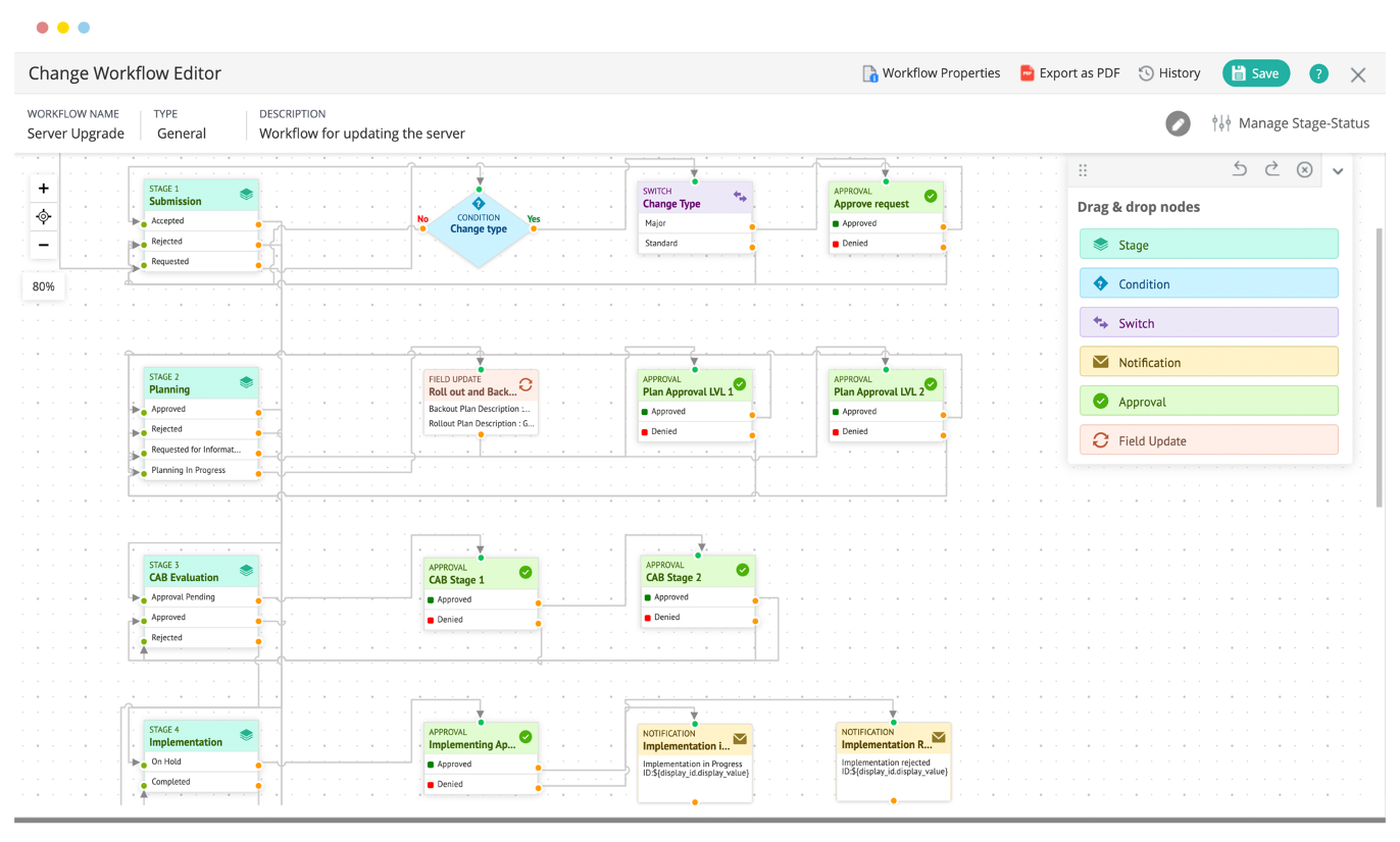 What Is ServiceDesk Plus ManageEngine