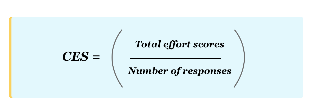 CES formula