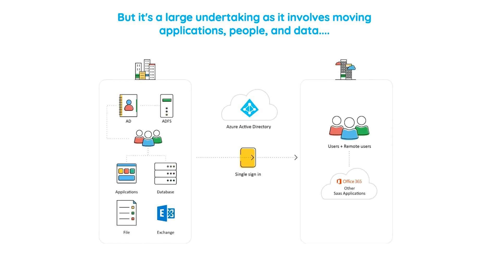 Real-life examples of normal change in ITIL [Video]