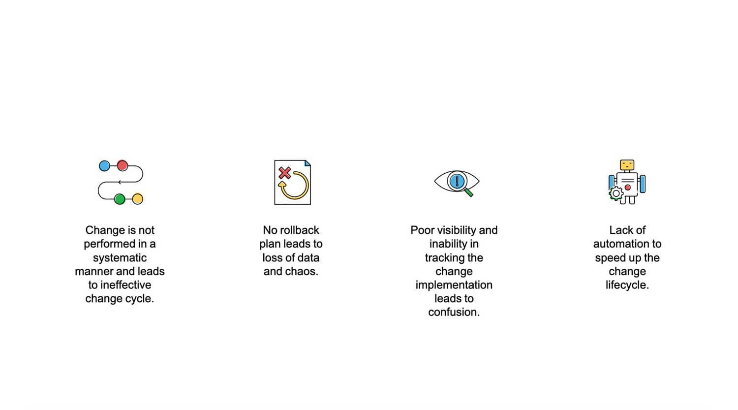 Real-life examples of normal change in ITIL [Video]