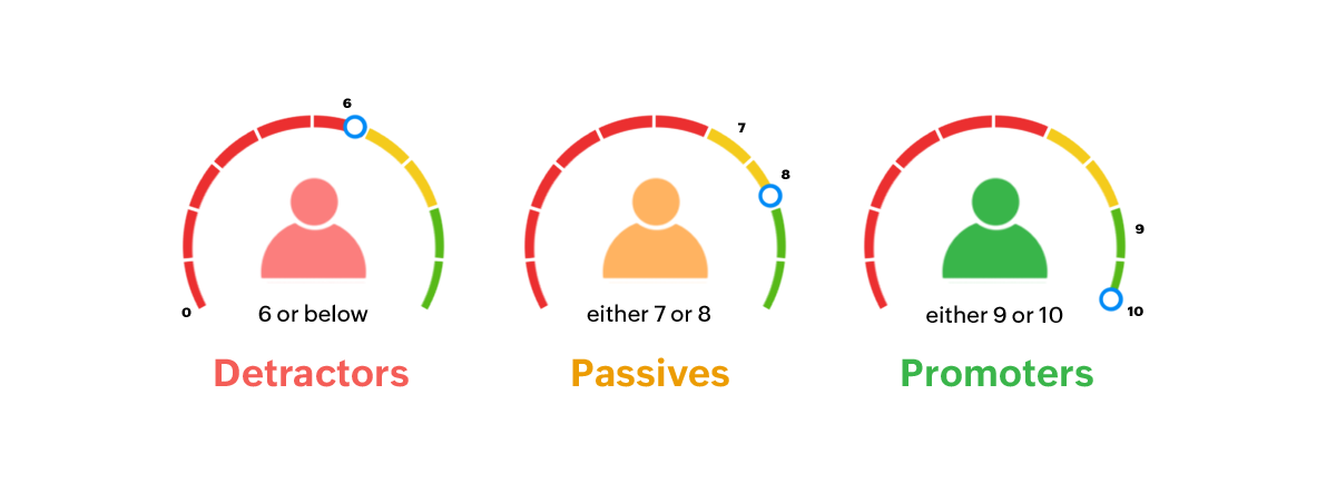 NPS score ranges