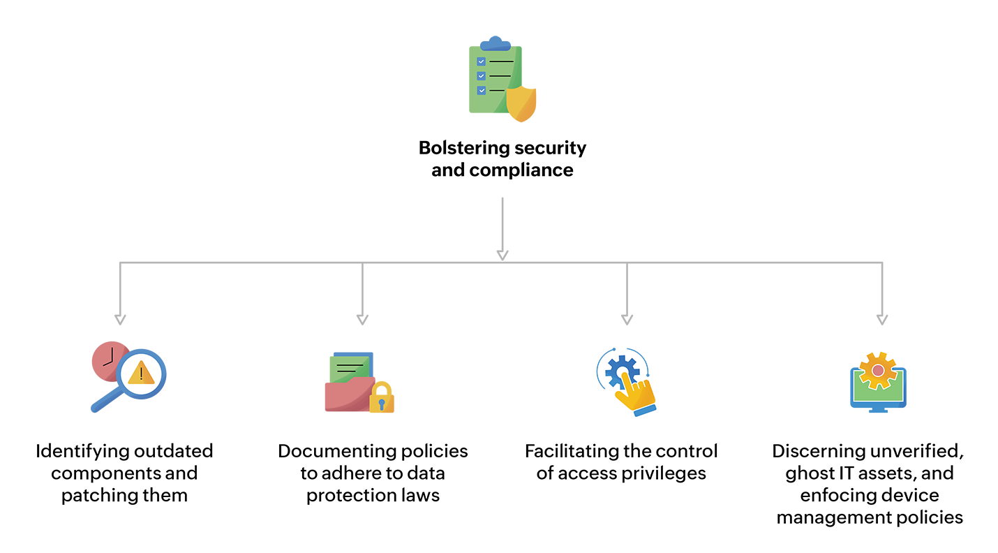 Advanced security and compliance