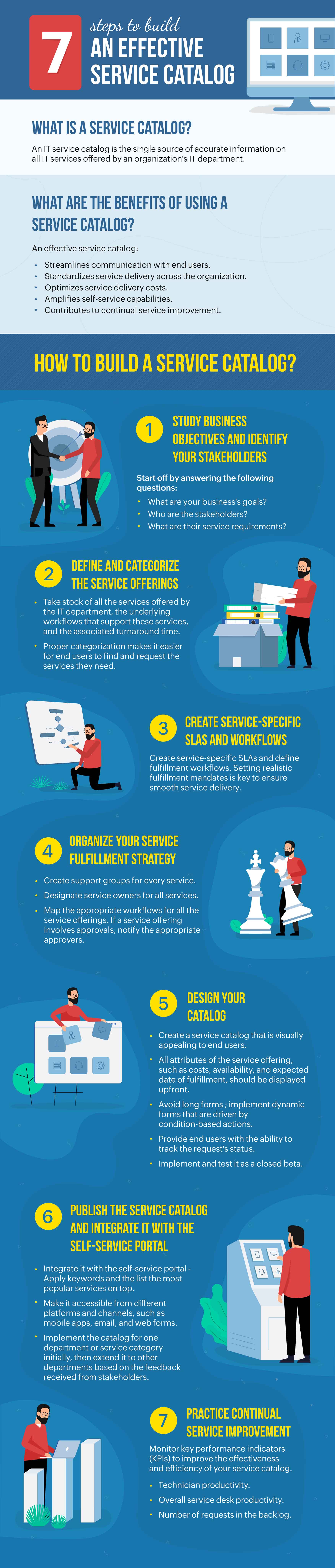 infographic examples for itsm