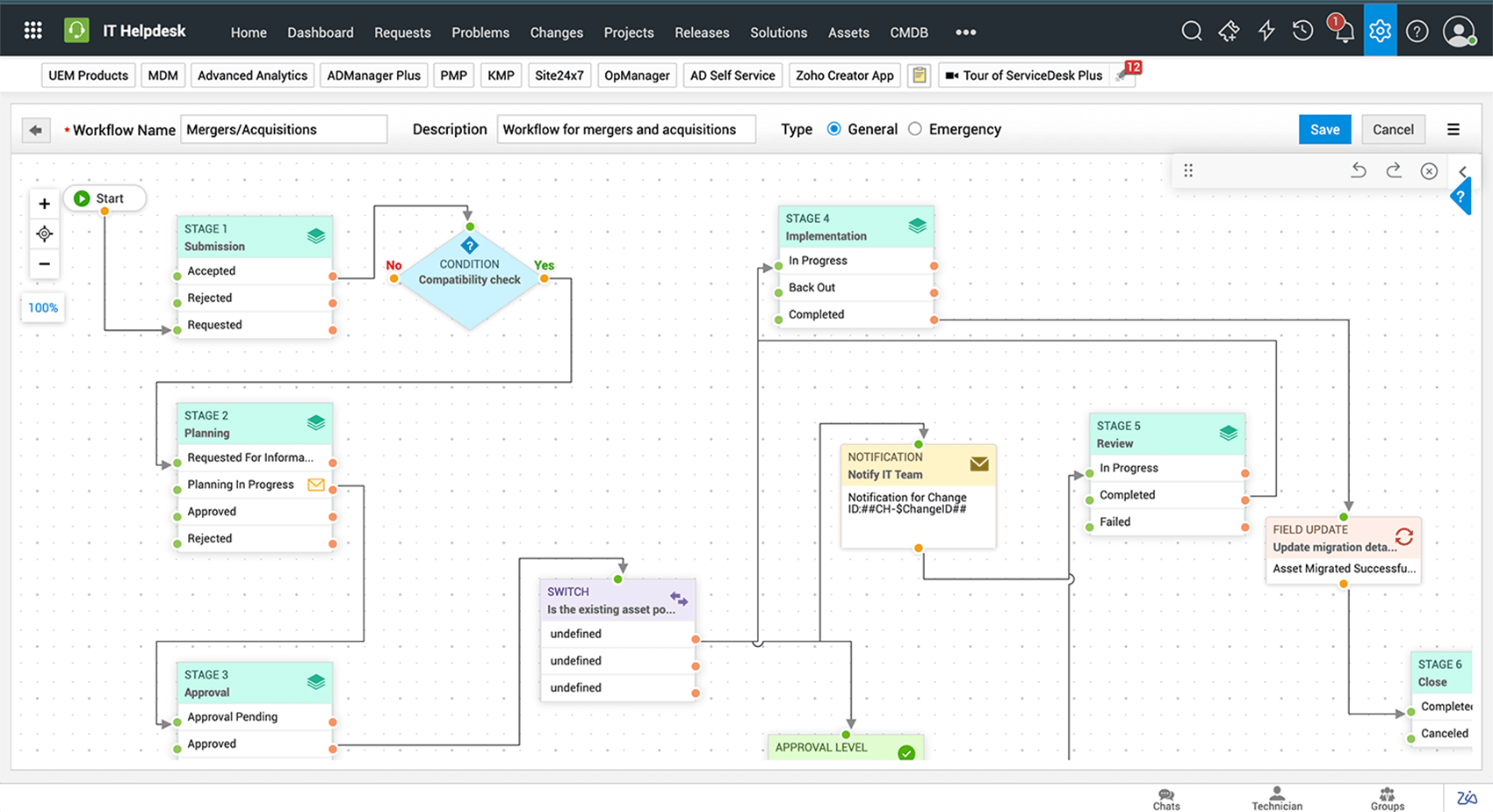 On-premises service desk ticketing