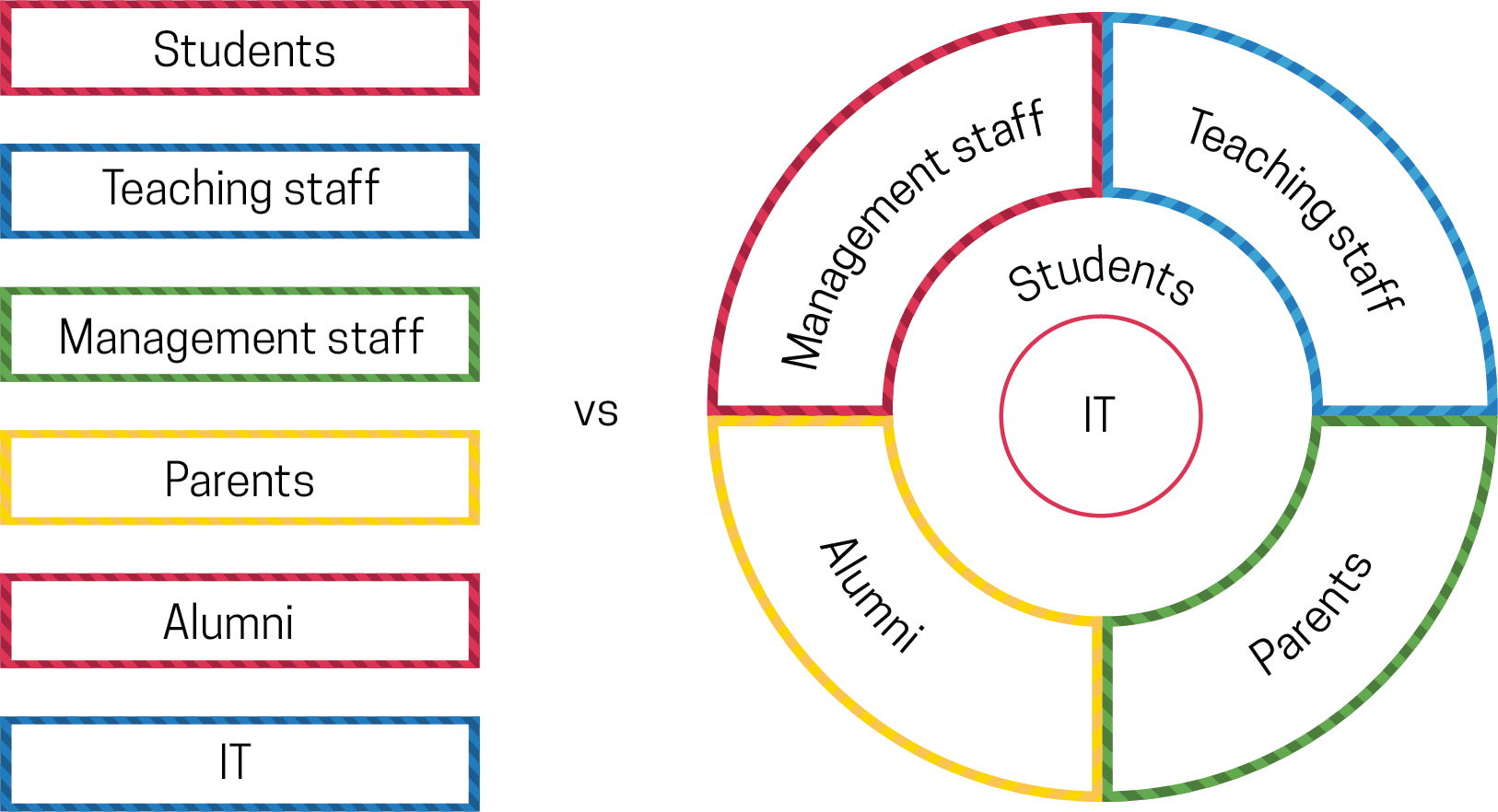 IT self service portal best practices, benefits, processes, workflows