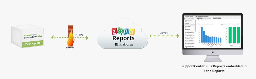 zoho-reports-view