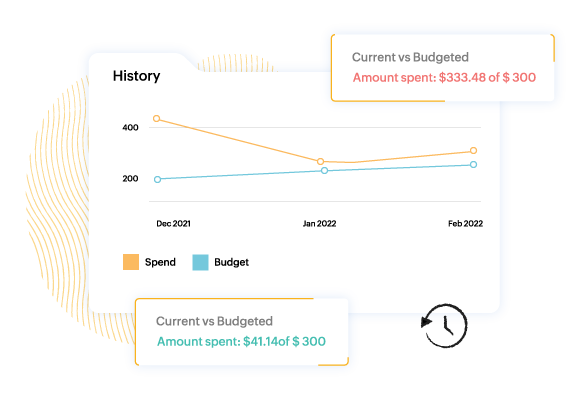 Cloud cost management - Smart forecasts