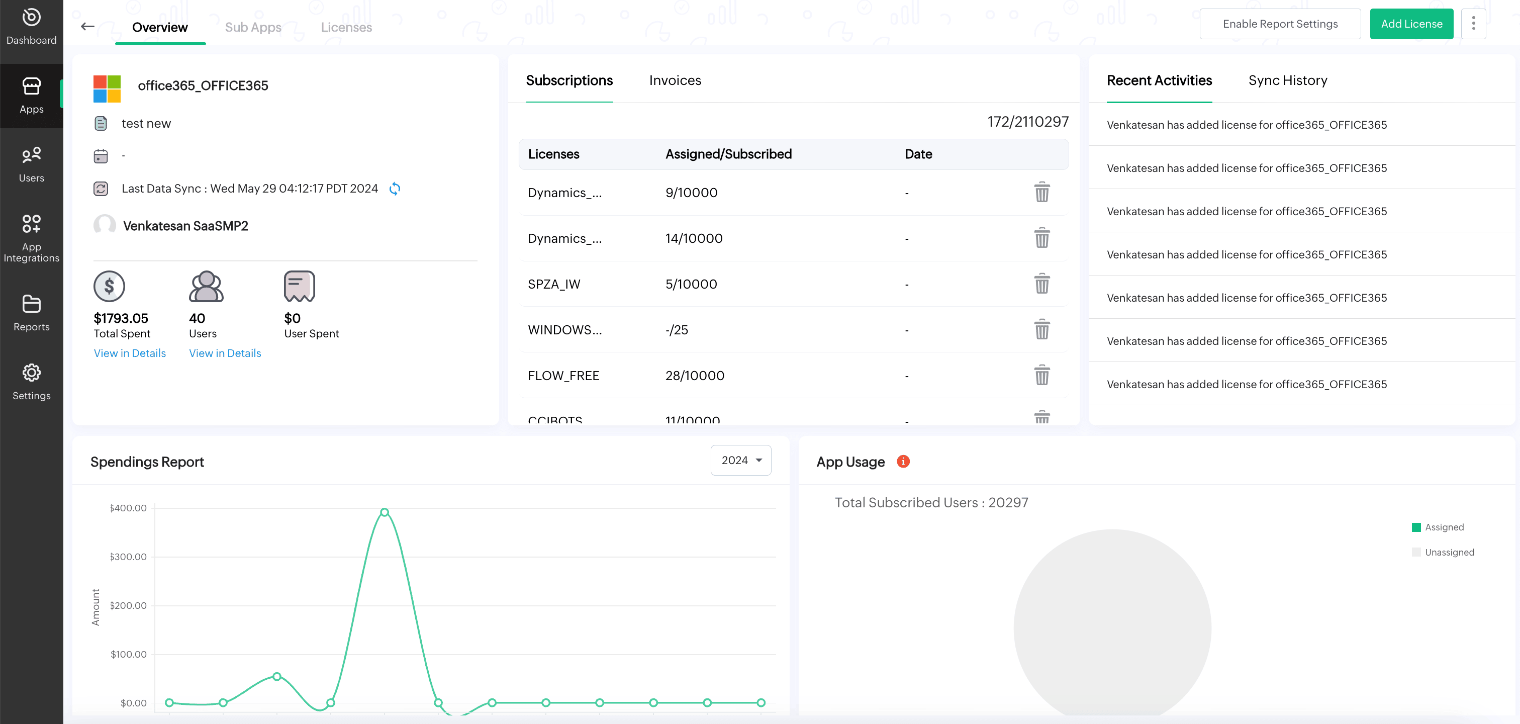 SaaS spend optimization