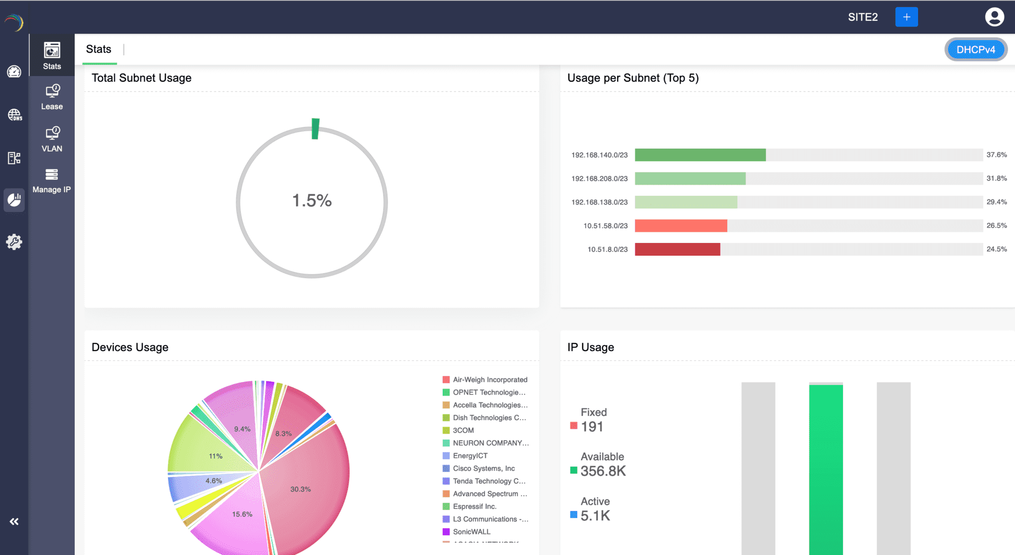 The IPAM stats dashboard