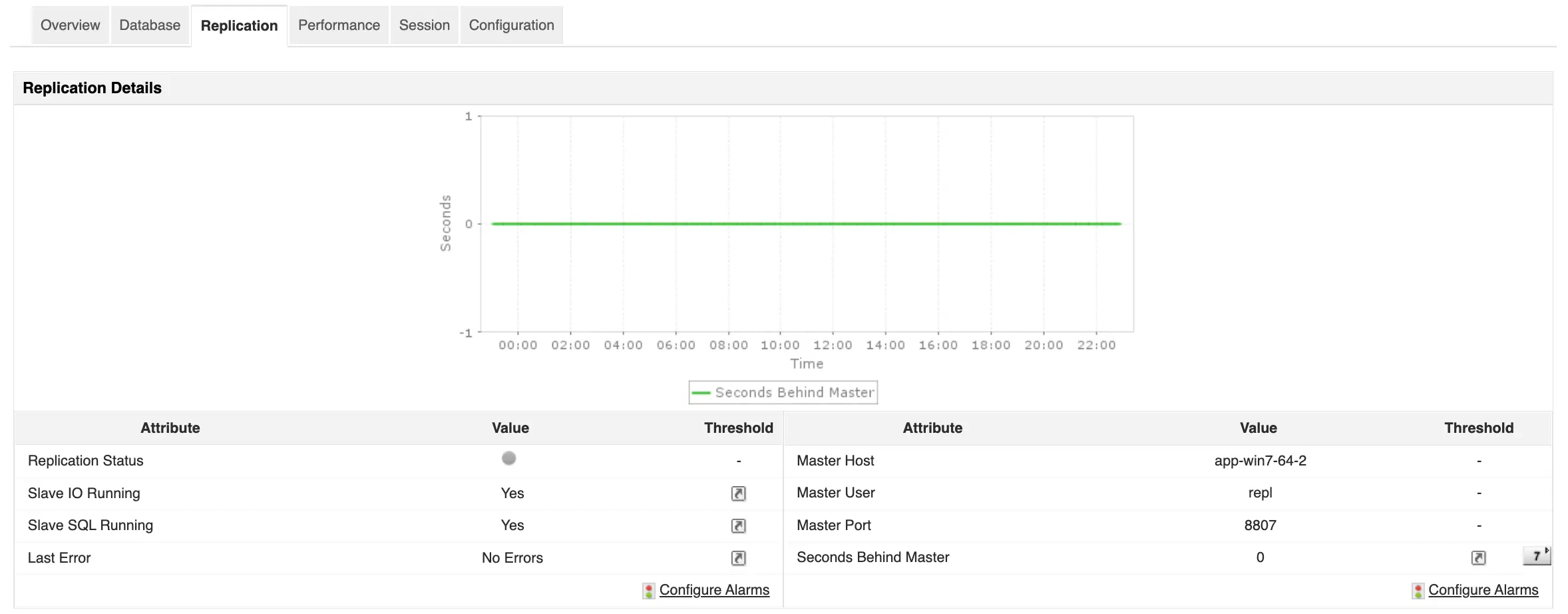 MySQL Slave and Master replication statistics