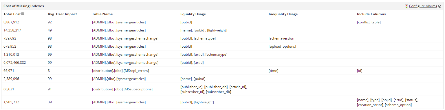 SQL Server Database Monitoring - ManageEngine Applications Manager