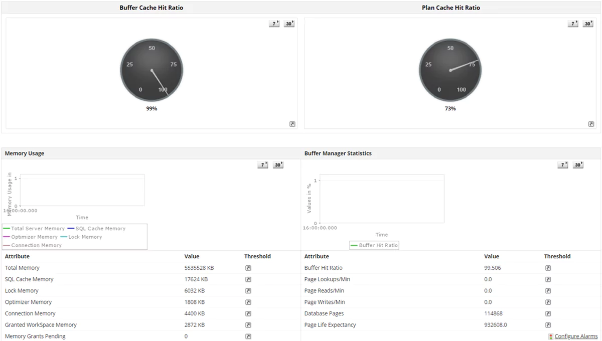 SQL Server Monitor - ManageEngine Applications Manager