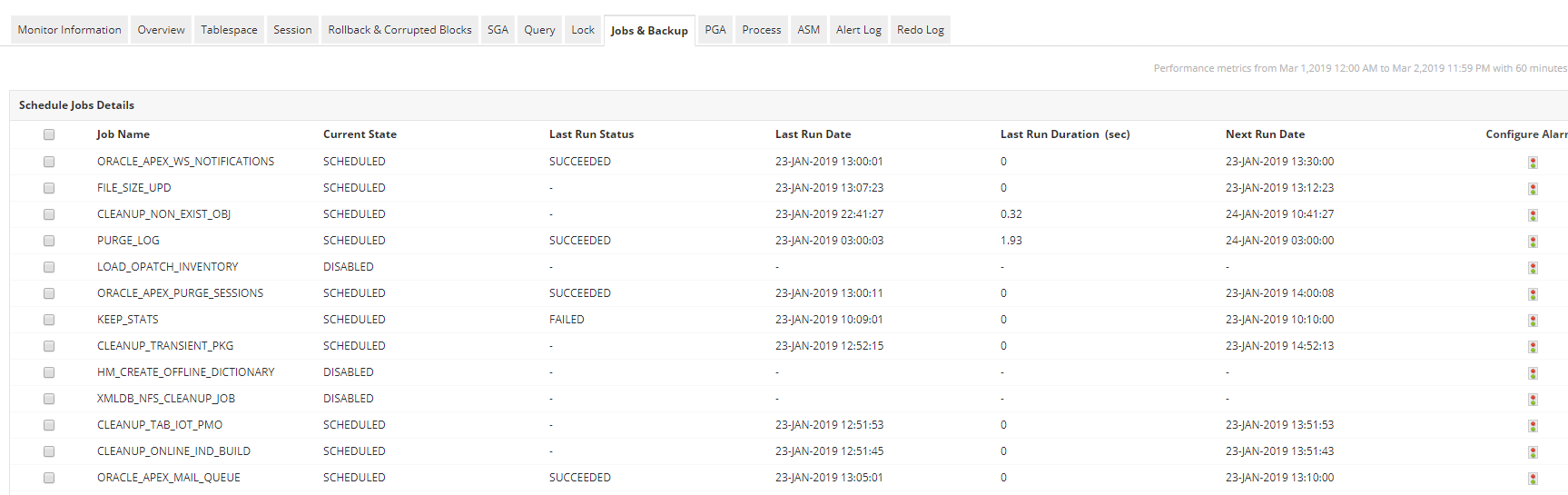 Oracle Database Monitoring Tool - ManageEngine Applications Manager