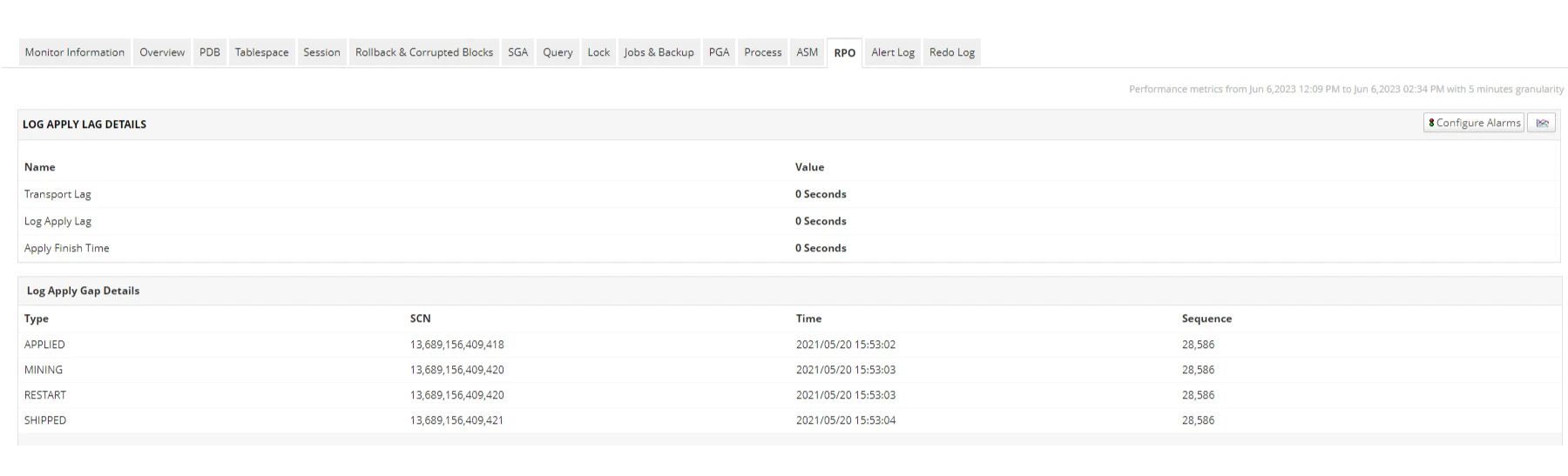 Oracle Database monitoring tools for Logical standby database