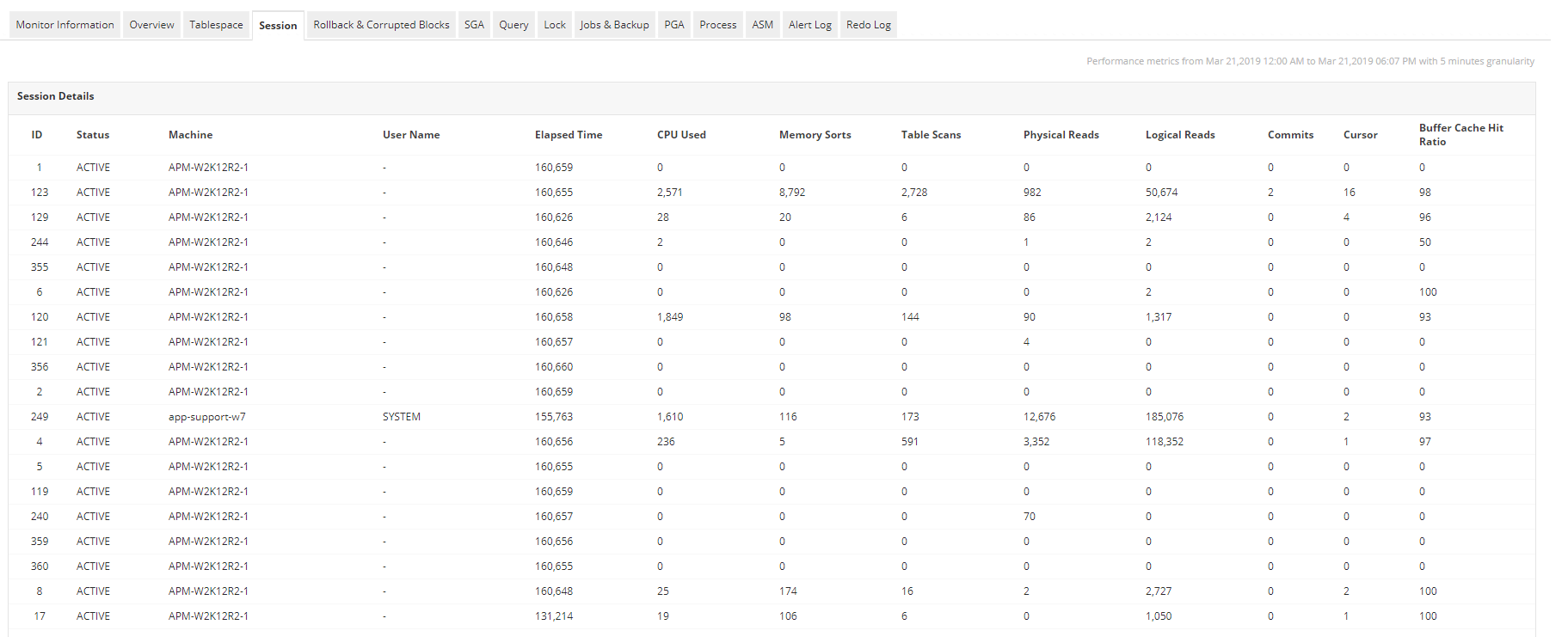 Oracle Database Performance Monitoring Tools - ManageEngine Applications Manager