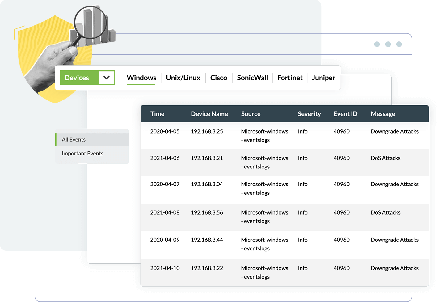 Security auditing and reporting