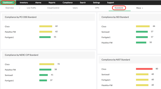 Fortigate Monitoring Tool - ManageEngine Firewall Analyzer