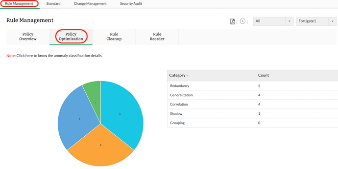 Fortigate Monitoring Software - ManageEngine Firewall Analyzer