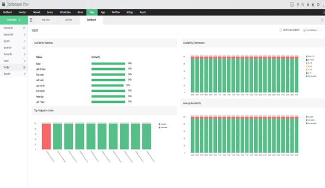 ITOM Dashboard - ManageEngine OpManager Plus