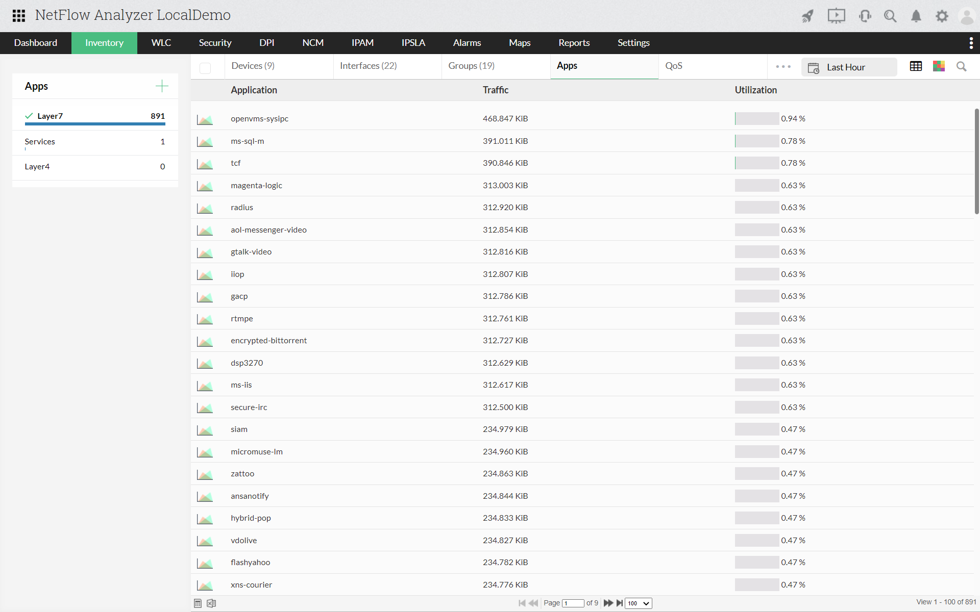 Web Traffic Monitoring - ManageEngine NetFlow Analyzer