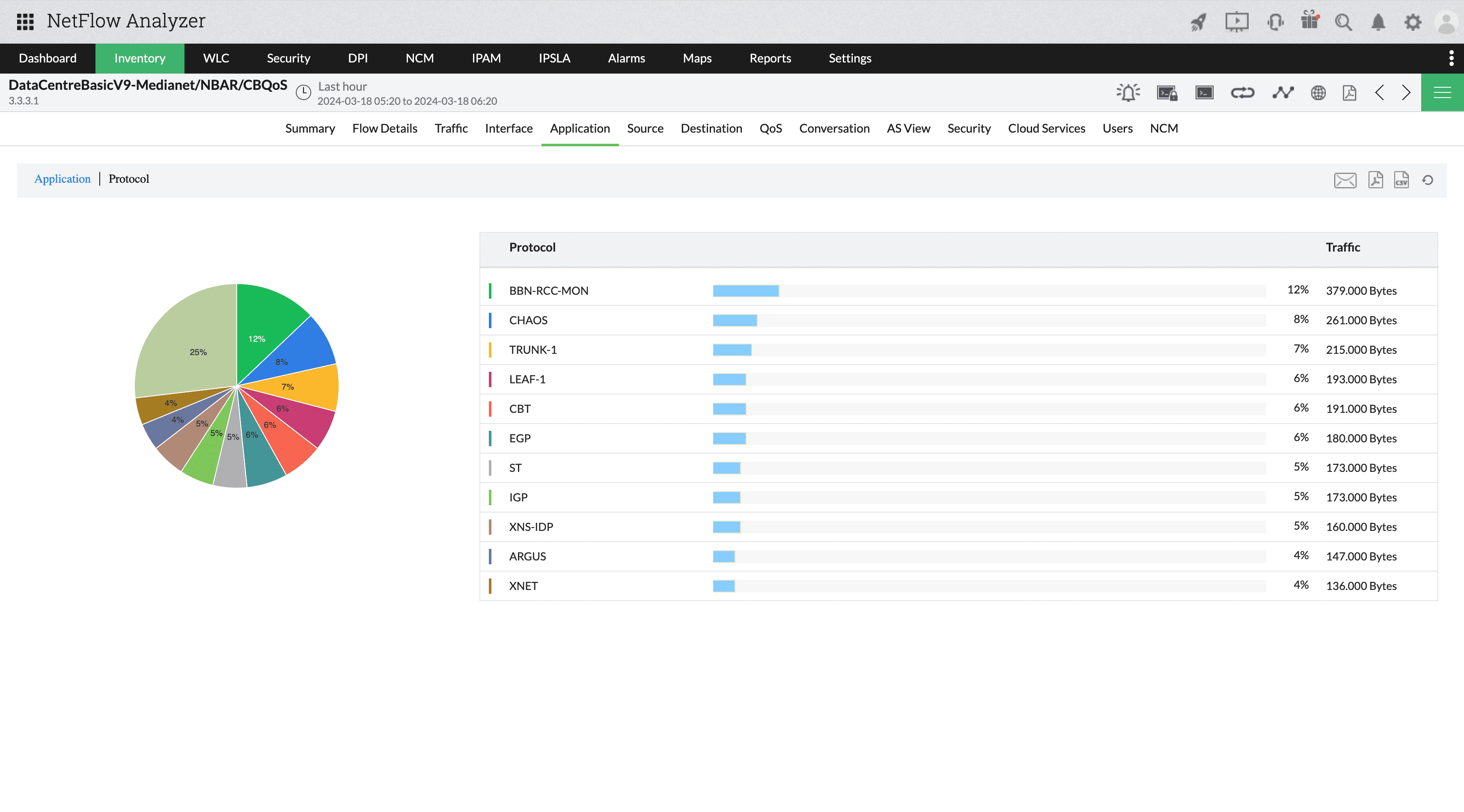 Deep Packet Inspection - ManageEngine NetFlow Analyzer 