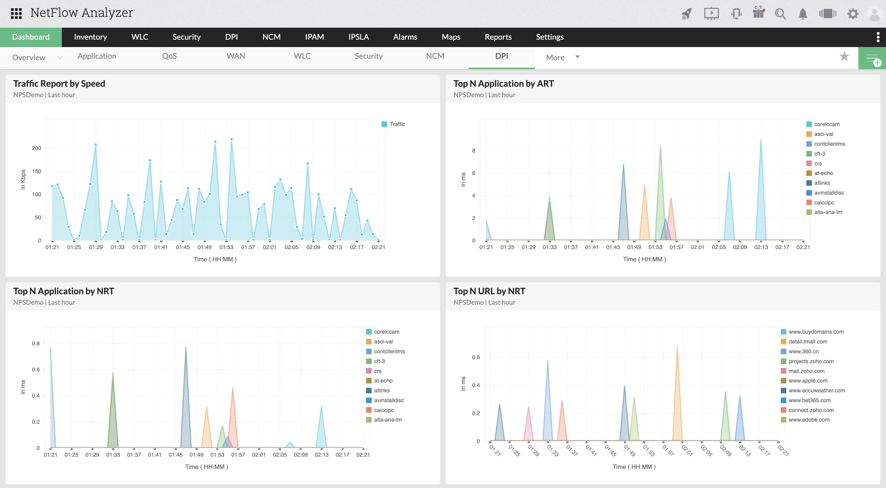 Deep Packet Inspection - ManageEngine NetFlow Analyzer 