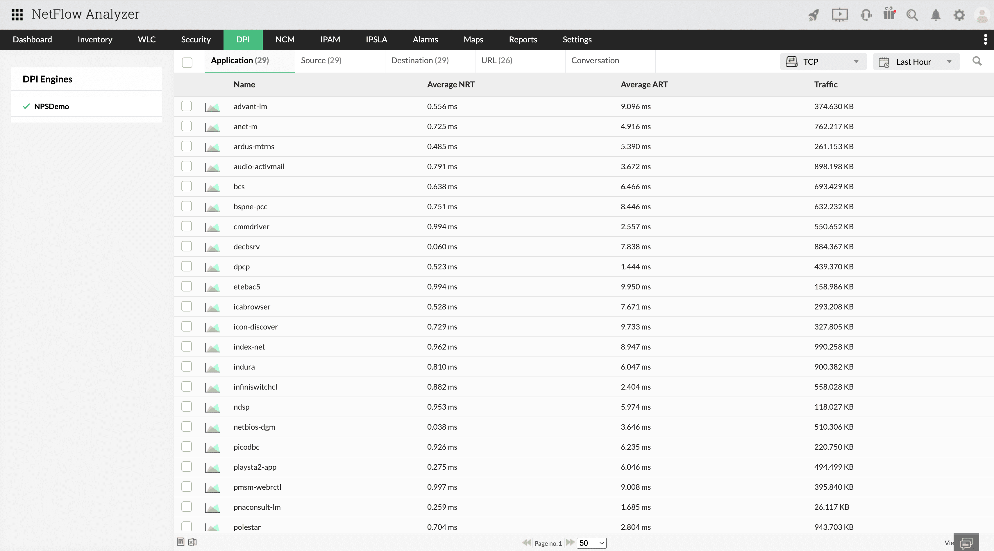 Deep Packet Inspection - ManageEngine NetFlow Analyzer 