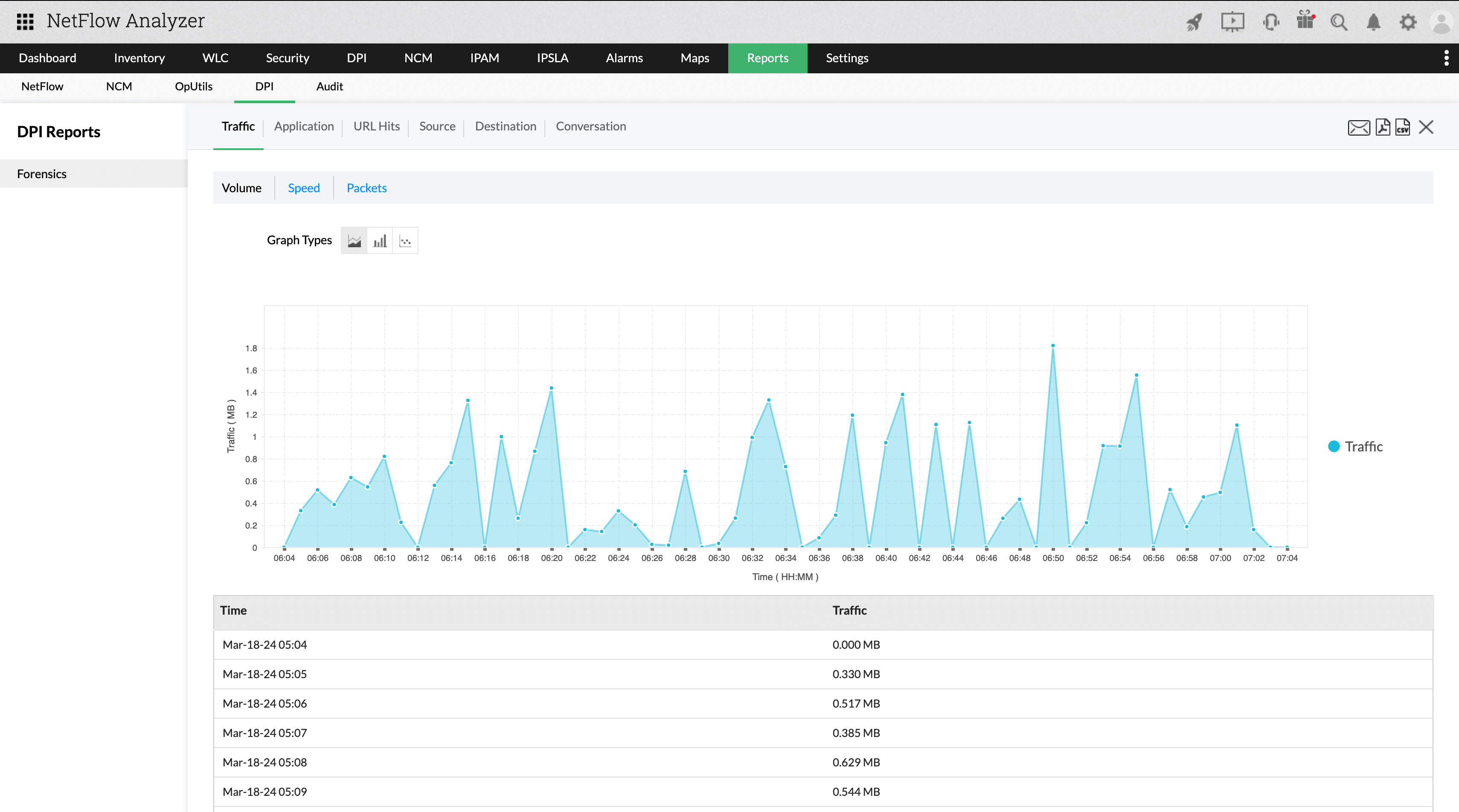 Deep Packet Inspection - ManageEngine NetFlow Analyzer