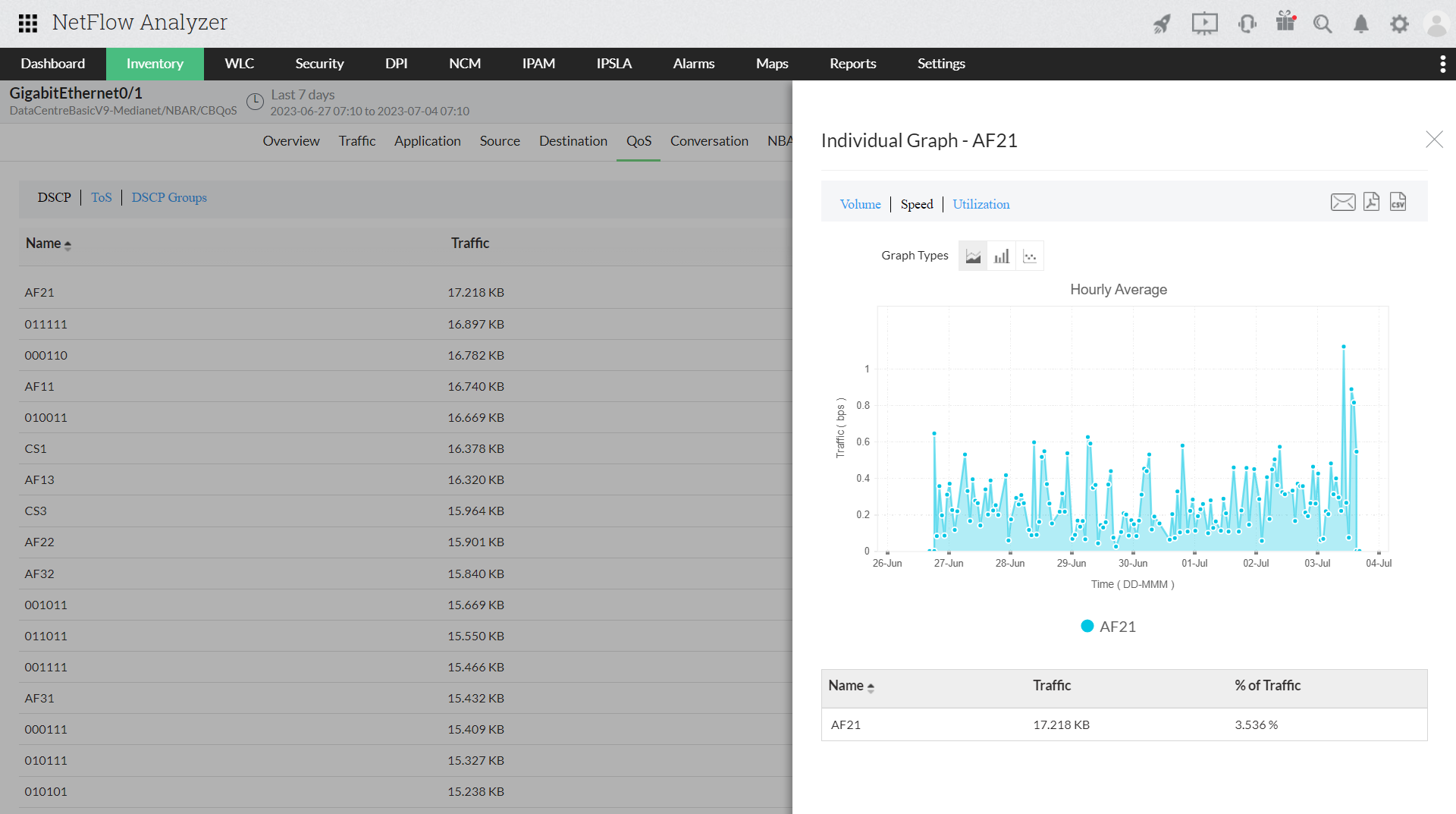 Deep Packet Inspection - ManageEngine NetFlow Analyzer 