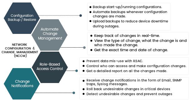 Network Configuration and Change Management (NCCM) - ManageEngine Network Configuration Manager