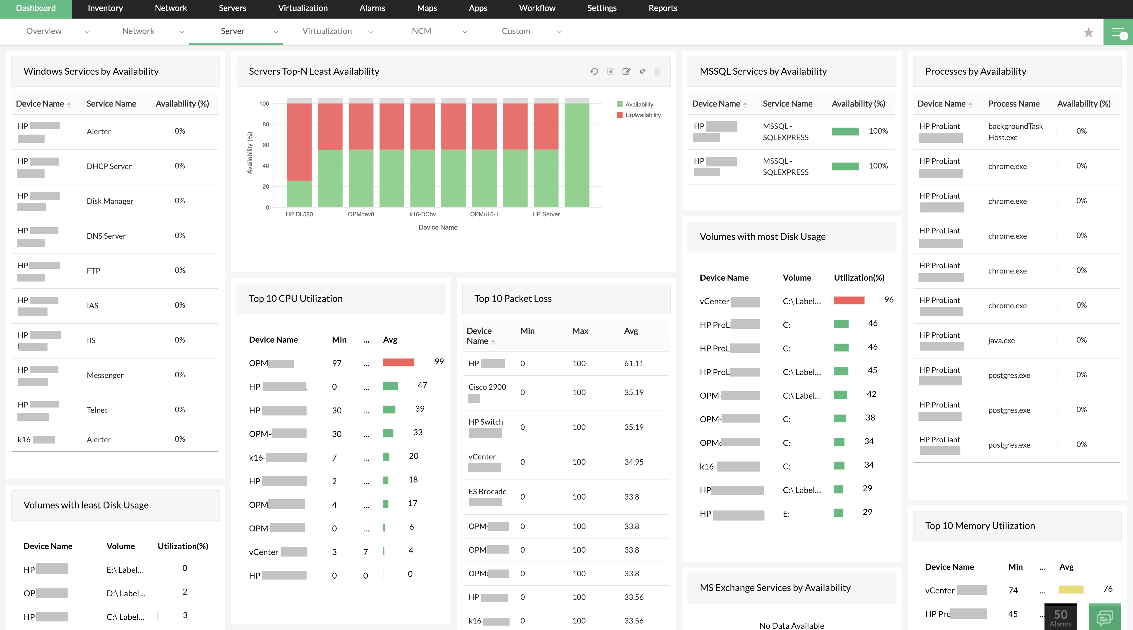 Windows monitoring Dashboard- ManageEngine OpManager